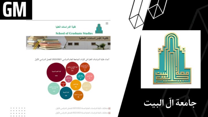 موقع جامعة ال البيت Al al bayt university