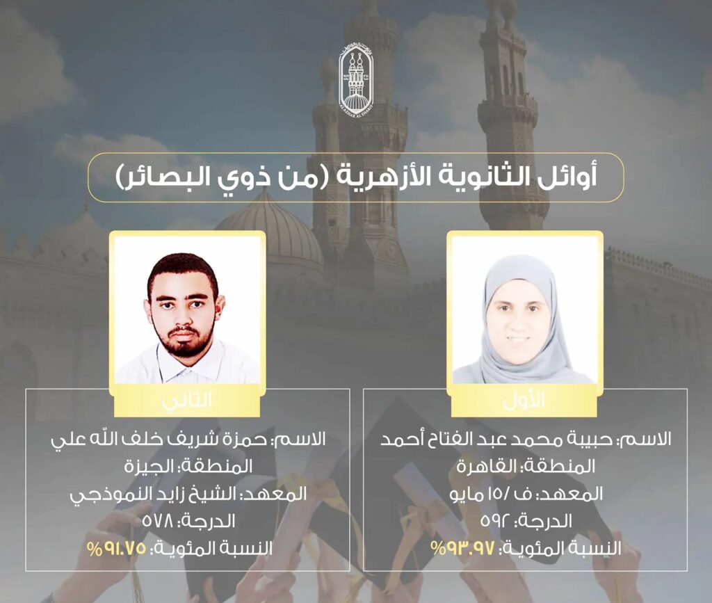 نتيجة الثانوية الأزهرية بوابة الأزهر