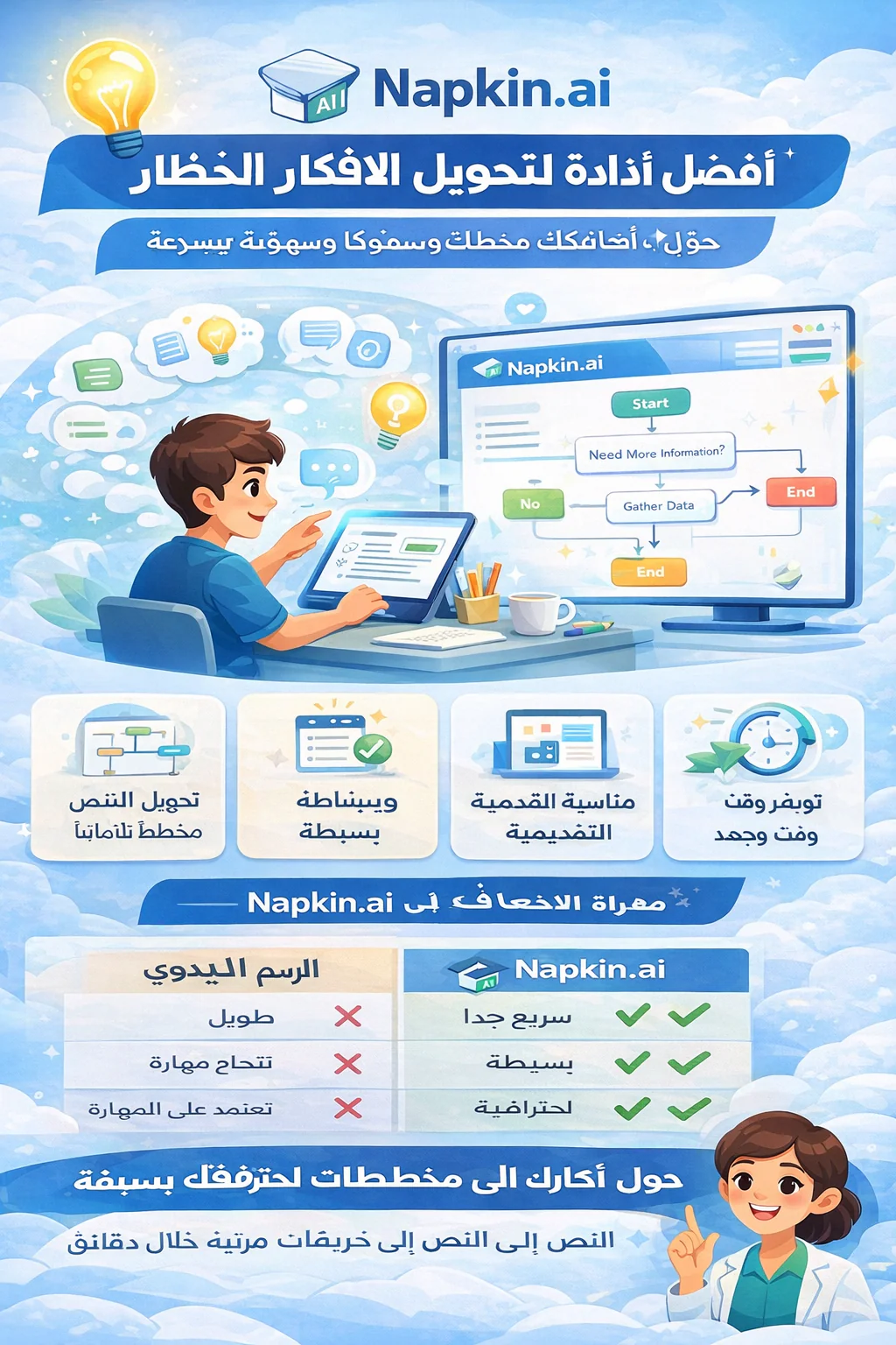 أداة تحويل الأفكار إلى مخططات بالذكاء الاصطناعي